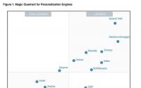 Gartner连续第三年将动态收益率评为个性化引擎领导者