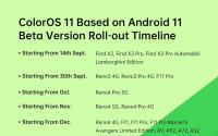 自定义功能在全球范围内推出ColorOS 11