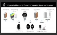 手机上的应用程序部分在其WearOS设备上加载应用程序