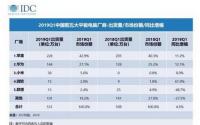 在2019年库克获得了1,150万美元比苹果的激励计划薪酬少