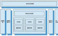 苹果公司最早在9月份预览了其Research应用程序和前三项研究