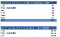 这些信息来自StrategyAnalytics最新的2021年第一季度报告
