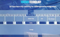 小芯片构成了英特尔当前Stratix10FPGA产品线的基础