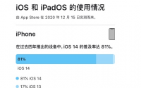 苹果今天更新了官方iOS版本普及率数据