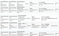 苹果今年将会同时推出四款不同的新iPhone已经板上钉钉