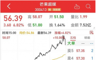芒果TV的新综艺《乘风破浪的姐姐》于6月12日直接上线开播