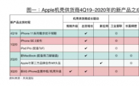 明年iPhone支持5G价格显著增长