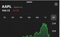 苹果股价暴跌今日开盘跌幅近 10%