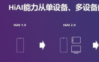 华为正式发布了面向智能终端的AI能力开放平台HUAWEI HiAI3.0