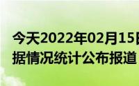 今天2022年02月15日卡塔尔疫情最新消息数据情况统计公布报道