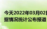 今天2022年03月02日柬埔寨疫情最新消息数据情况统计公布报道