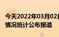 今天2022年03月02日阿曼疫情最新消息数据情况统计公布报道