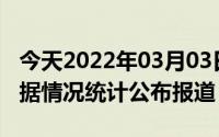 今天2022年03月03日尼泊尔疫情最新消息数据情况统计公布报道