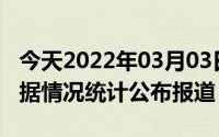 今天2022年03月03日阿联酋疫情最新消息数据情况统计公布报道