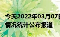 今天2022年03月07日日本疫情最新消息数据情况统计公布报道
