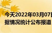 今天2022年03月07日阿富汗疫情最新消息数据情况统计公布报道