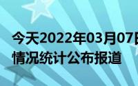 今天2022年03月07日印度疫情最新消息数据情况统计公布报道