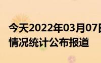 今天2022年03月07日韩国疫情最新消息数据情况统计公布报道