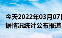 今天2022年03月07日菲律宾疫情最新消息数据情况统计公布报道