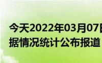 今天2022年03月07日以色列疫情最新消息数据情况统计公布报道