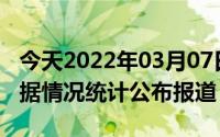 今天2022年03月07日土耳其疫情最新消息数据情况统计公布报道