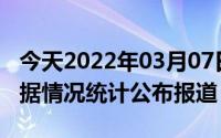 今天2022年03月07日伊拉克疫情最新消息数据情况统计公布报道