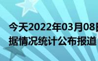 今天2022年03月08日以色列疫情最新消息数据情况统计公布报道