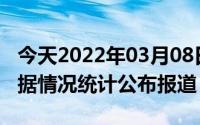 今天2022年03月08日伊拉克疫情最新消息数据情况统计公布报道
