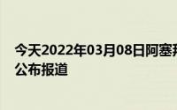 今天2022年03月08日阿塞拜疆疫情最新消息数据情况统计公布报道