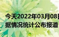 今天2022年03月08日阿富汗疫情最新消息数据情况统计公布报道