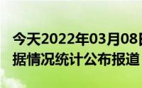 今天2022年03月08日菲律宾疫情最新消息数据情况统计公布报道