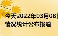 今天2022年03月08日巴林疫情最新消息数据情况统计公布报道