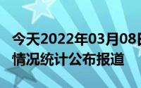 今天2022年03月08日印度疫情最新消息数据情况统计公布报道