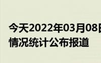 今天2022年03月08日约旦疫情最新消息数据情况统计公布报道