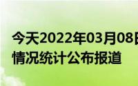 今天2022年03月08日日本疫情最新消息数据情况统计公布报道