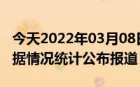 今天2022年03月08日尼泊尔疫情最新消息数据情况统计公布报道