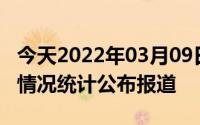 今天2022年03月09日不丹疫情最新消息数据情况统计公布报道