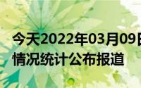 今天2022年03月09日文莱疫情最新消息数据情况统计公布报道