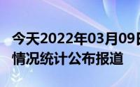 今天2022年03月09日日本疫情最新消息数据情况统计公布报道