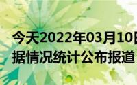 今天2022年03月10日尼泊尔疫情最新消息数据情况统计公布报道