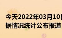 今天2022年03月10日以色列疫情最新消息数据情况统计公布报道