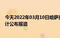 今天2022年03月10日哈萨克斯坦疫情最新消息数据情况统计公布报道