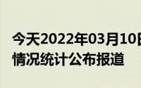 今天2022年03月10日韩国疫情最新消息数据情况统计公布报道