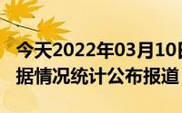 今天2022年03月10日科威特疫情最新消息数据情况统计公布报道