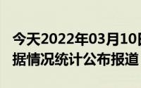 今天2022年03月10日蒙古国疫情最新消息数据情况统计公布报道