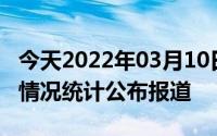 今天2022年03月10日越南疫情最新消息数据情况统计公布报道