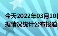 今天2022年03月10日菲律宾疫情最新消息数据情况统计公布报道