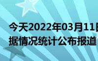 今天2022年03月11日黎巴嫩疫情最新消息数据情况统计公布报道