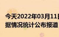 今天2022年03月11日菲律宾疫情最新消息数据情况统计公布报道