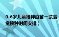 0-6岁儿童接种疫苗一览表（0-6岁儿童接种疫苗时间表 儿童接种时间安排）
